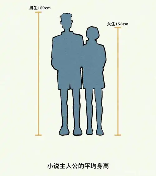 男人180cmvs175cm,有什么区别?漫画了解,少一厘米都不行|高富帅|cmvs_