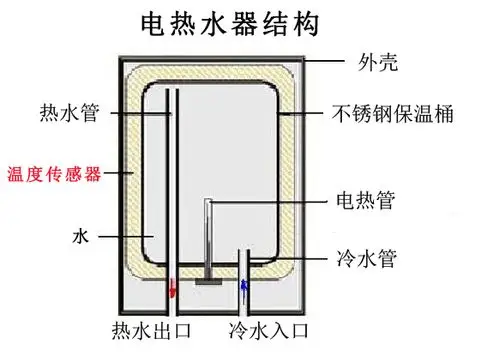电热水器用温度传感器