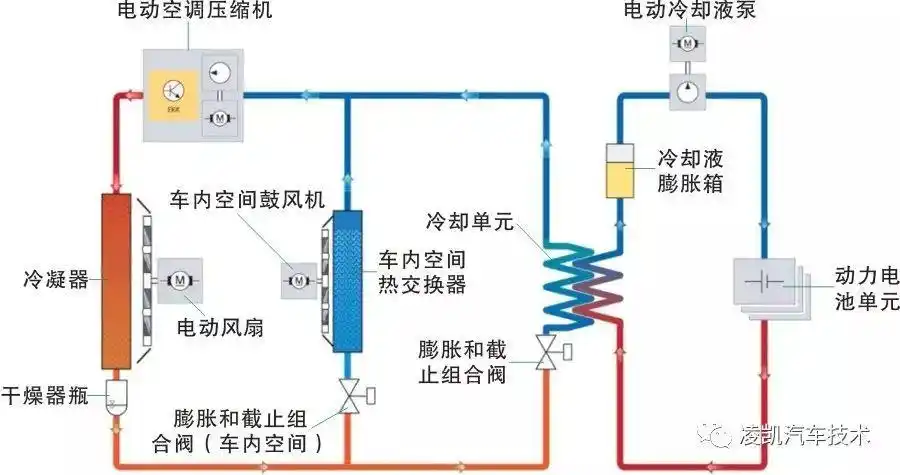 动力电池单元直接通过冷却液进行冷却,冷却液循环回路与制冷剂循环