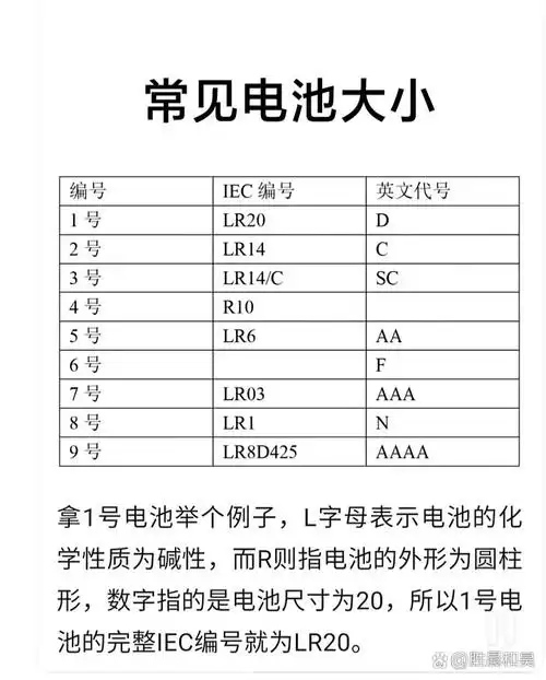 常见电池大小