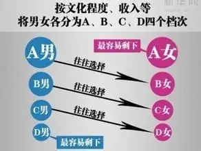 正确的婚恋观择偶观,送给迷茫中的你