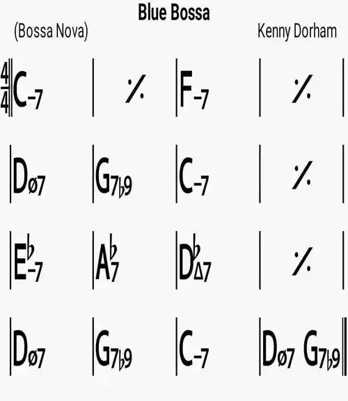 一次总结22个必学和弦进行流行爵士布鲁斯统统包含