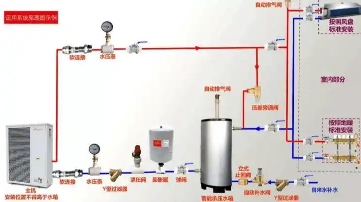 家用空气能热水器水路安装需要注意什么?