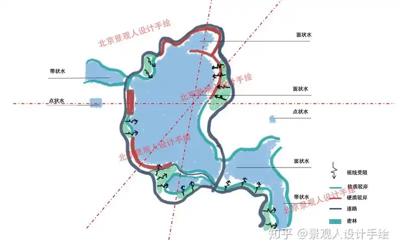 优秀的水系设计,应同时具备水形富有变化,层次丰富景观深远,空间营造
