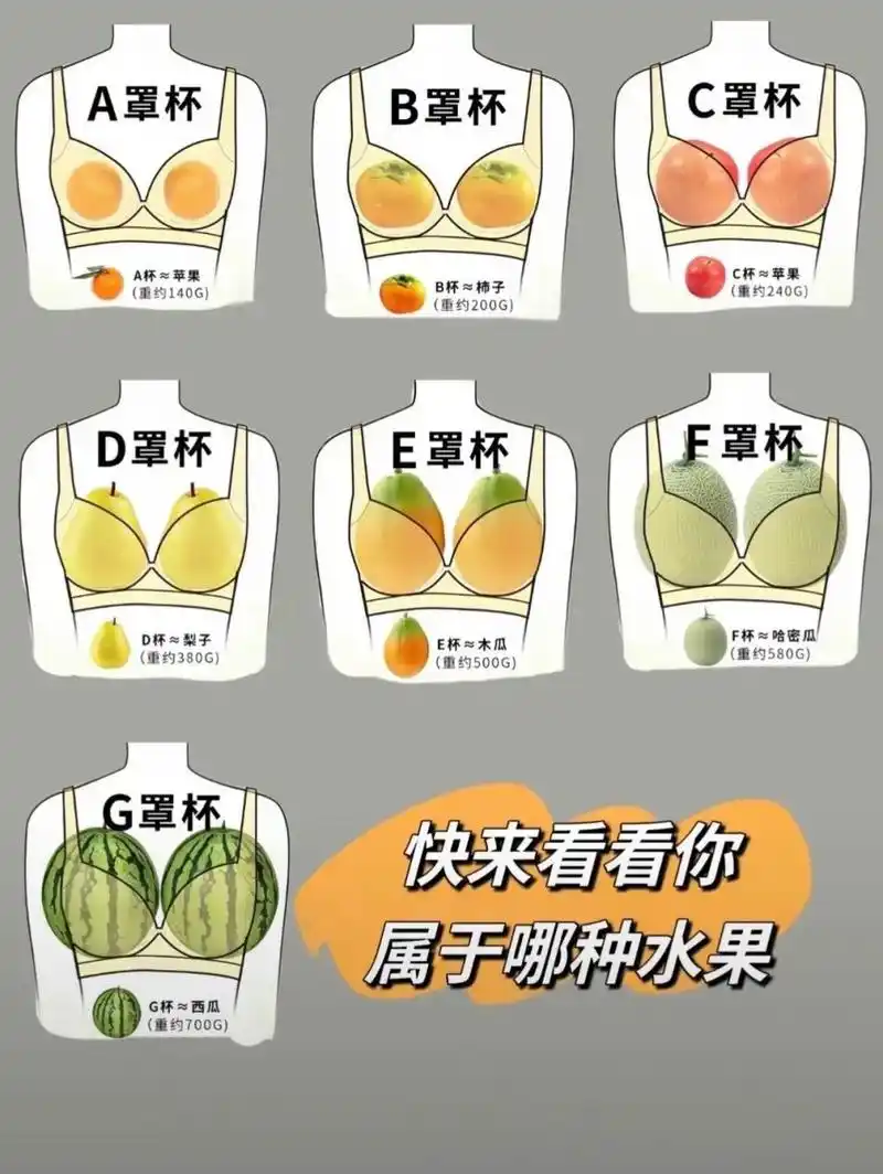 你属于哪种水果[并不简单] a罩杯竟然是苹果[笑哭]