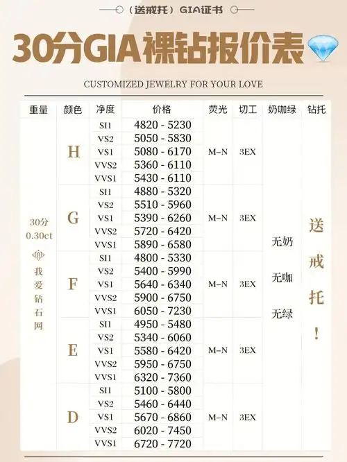 定制钻戒必看6030分1克拉钻石价格表