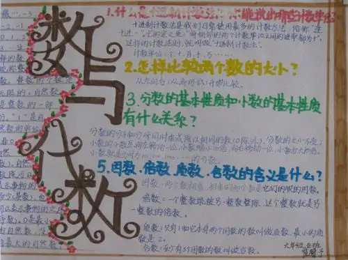 数与代数手抄报图片大全