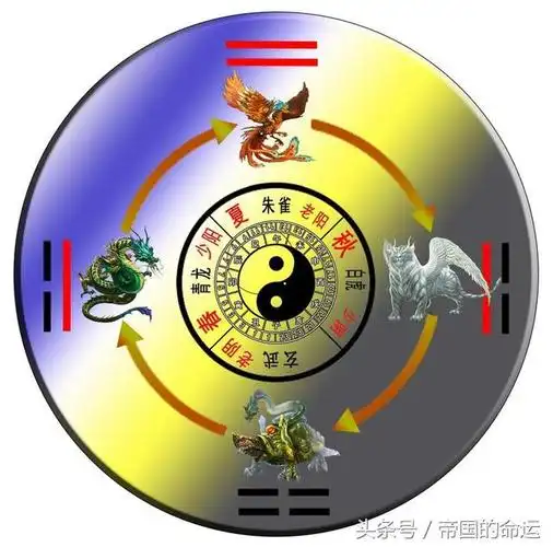 中华文化的智慧易经四象