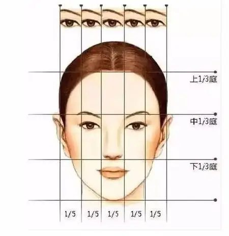 这样的发际线算高还是低?没有额头～脑门不大～额头很平