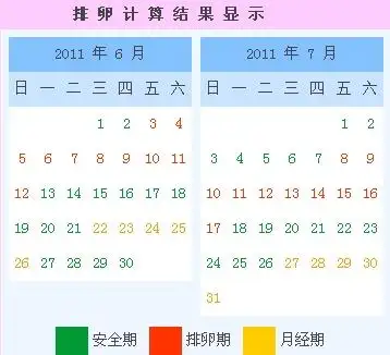 排卵期是月经周期中间的那几天还是下次月经来的前十四天,我的周期是