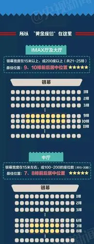 看电影到底坐在哪儿最舒服?原来之前一直选错了