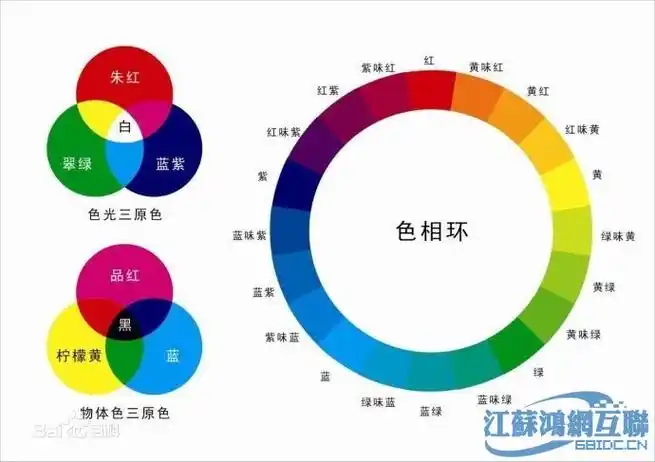人类是如何认知颜色的 - 鸿网互联