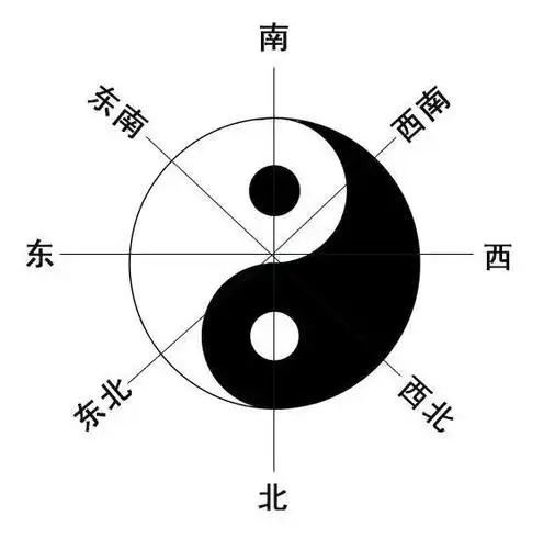 太极图上是怎样时间匹配的