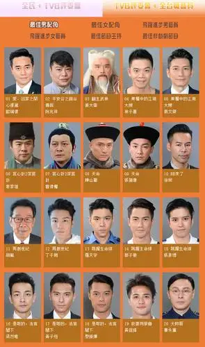 1/ 12 搜狐娱乐讯 日前,《万千星辉颁奖典礼2018》公布全部提名名单