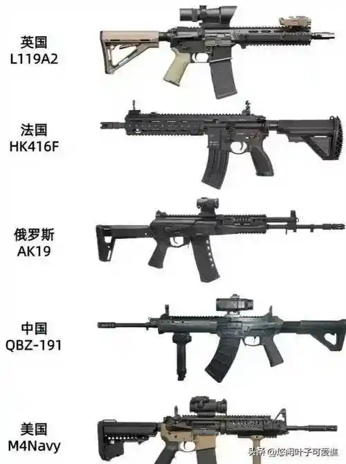 四款顶尖突击步枪:qbz-191,hk416,m4与ak-12的性能特点