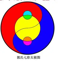 各家说法不一,笔者在1990年5月于定中显见彩色太极一气流行,用近20年