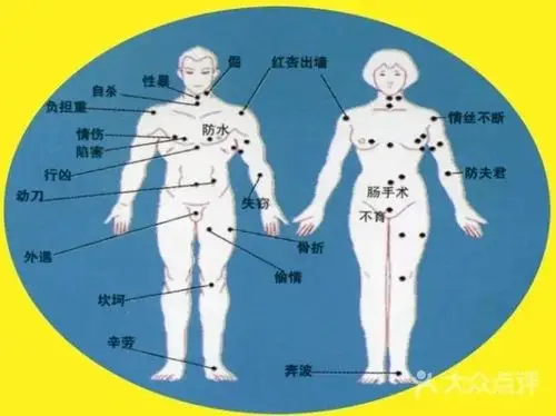 你长什么痣就有什么命