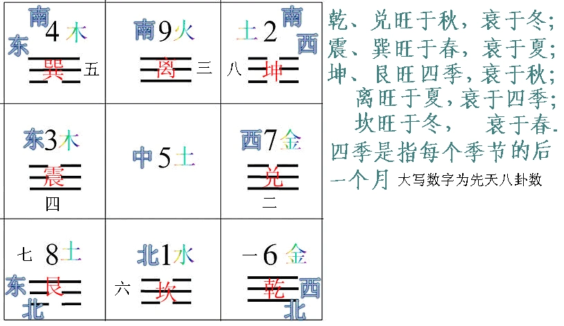 三元九运男女命卦,纳音表