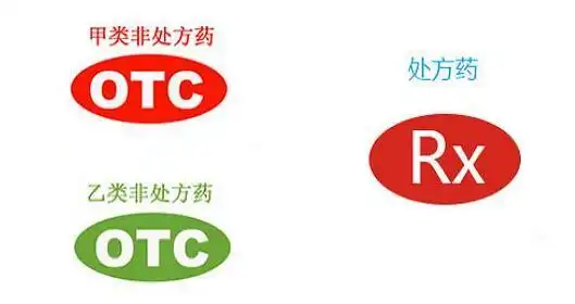处方药和非处方药有什么区别