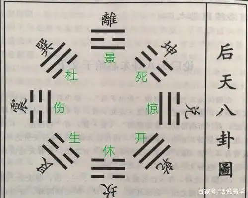 学奇门必须要知道的一些基本知识