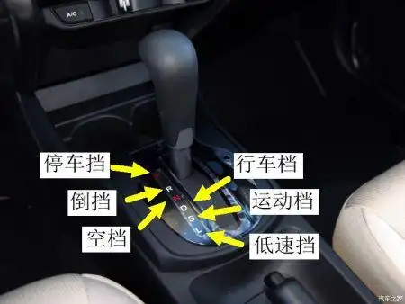 锋范cvt挡位介绍