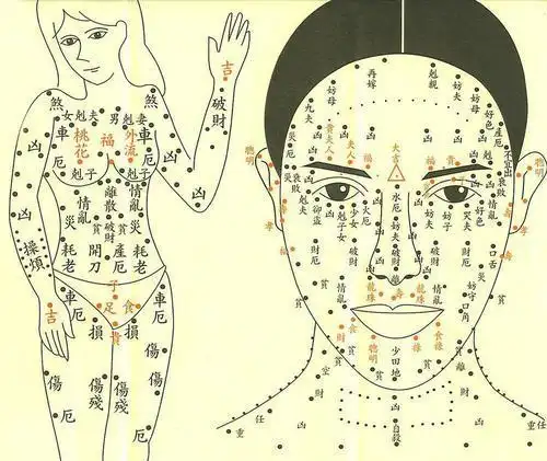 痣相图解脖子周围长痣代表什么对运势有什么影响