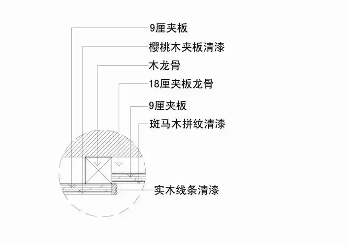 天棚节点图,地面节点图,墙面节点图
