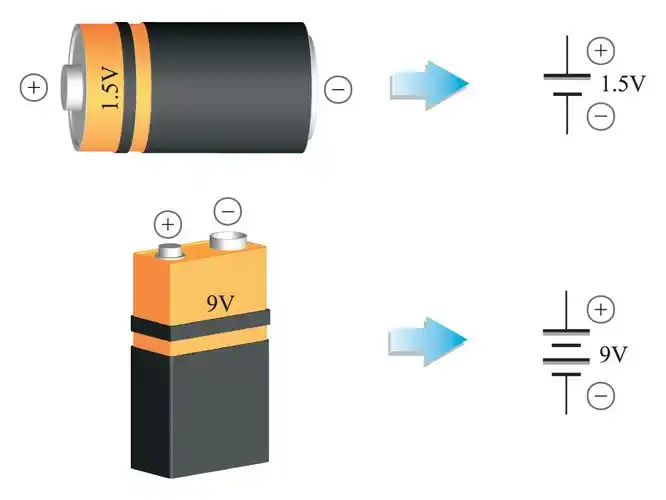 图1-5-6  电池之外形及符号