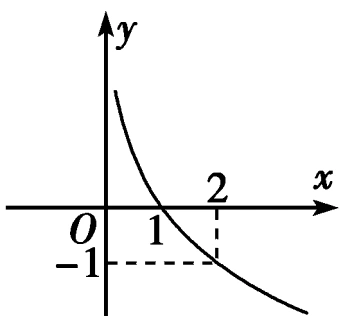 3对数与对数函数 (通用版) 1 第三节 对数与对数函数 一,选择题 a .