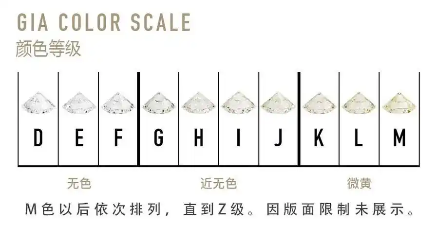 gia钻石颜色等级表 gia钻石颜色分级标准 – 我爱钻石网官网