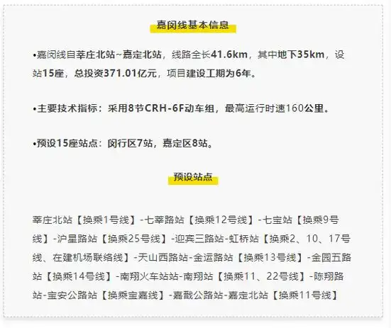 长三角一体化大利好轨交嘉闵线将向北延伸至太仓