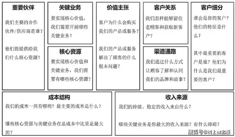《研发才是硬道理:用 ipd 流程研发新品全过程详解》正式出版!_管理_