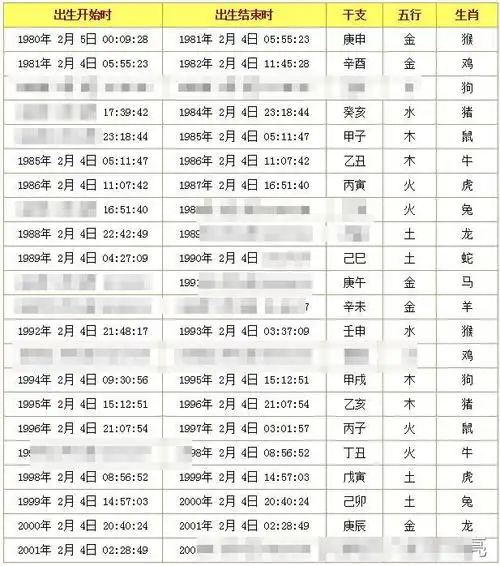 68分,「八字偏弱」;〖八字喜用神〗:八字偏弱
