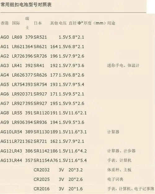 常用纽扣电池型号对照表