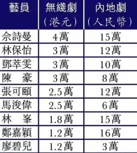 tvb男艺人经济困难改做搬运工 日赚近千但不够花