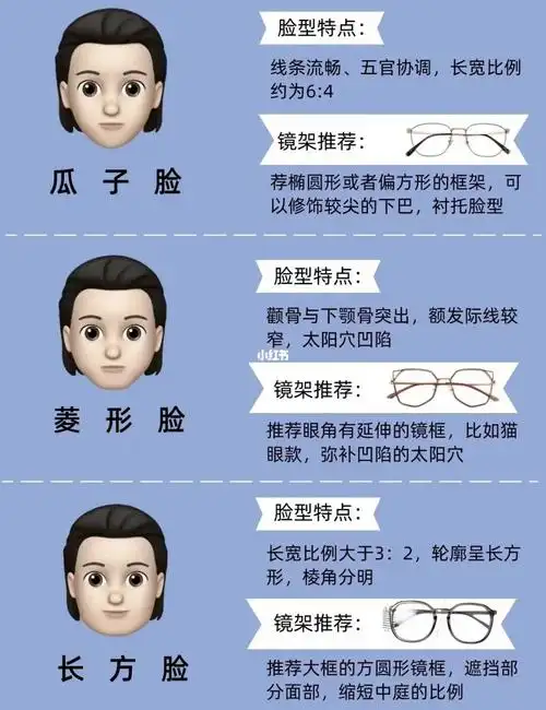 不同脸型教你如何挑选眼镜