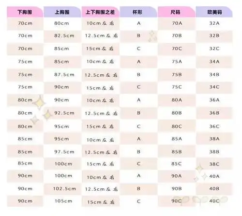 如何测量我们的胸围呢?