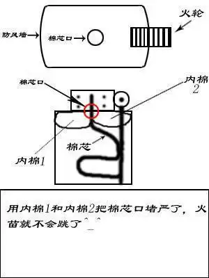 打火机打不着,或很难打着 这时我们就需要将内胆拔出,取出储油棉重新