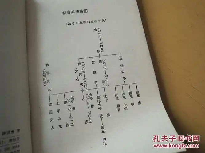 武则天正传(林语堂选集)