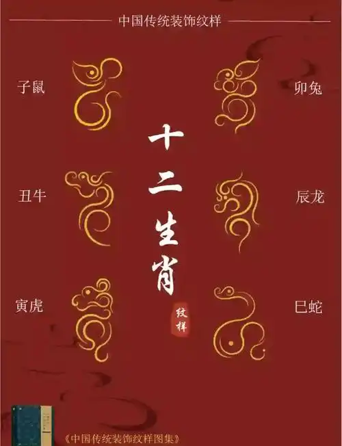 十二生肖纹样集锦