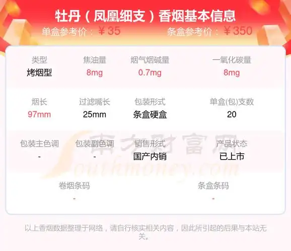 2024牡丹香烟焦油量10mg以下的烟一览表 - 南方财富网