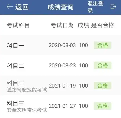 驾考学车日记 | 驾考全满分一把过,纯干货分享