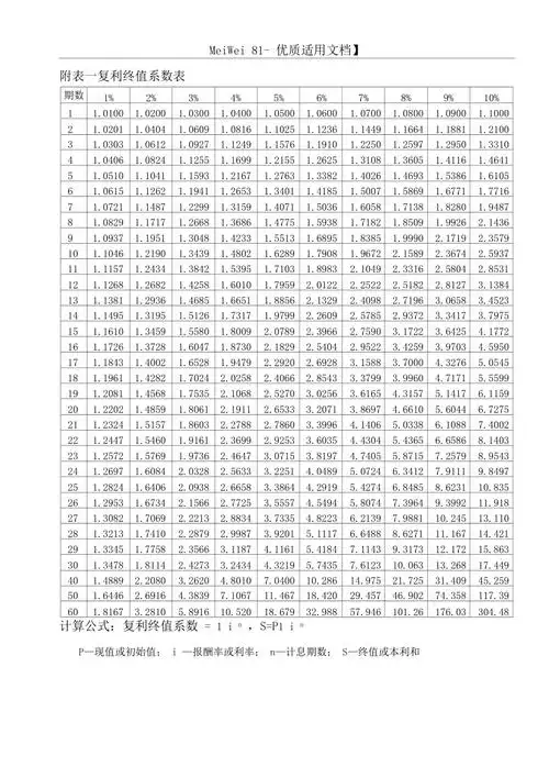 9a文年金现值终值复利现值终值系数表