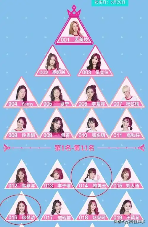 创造营2019如果历史总是相似的张远和高嘉朗恐难以出道