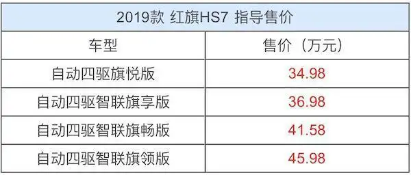 全系导购|红旗hs7上市四款车型 性价比最高?