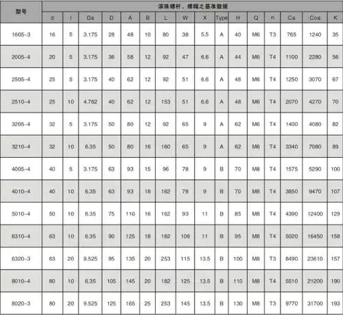 花键,交叉滚子导轨,双轴心导轨,直线轴承,线性光轴,线性滑轨,t型丝杠