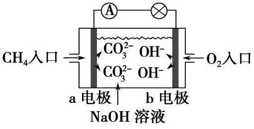 化学知识大汇总——化学电源_电池