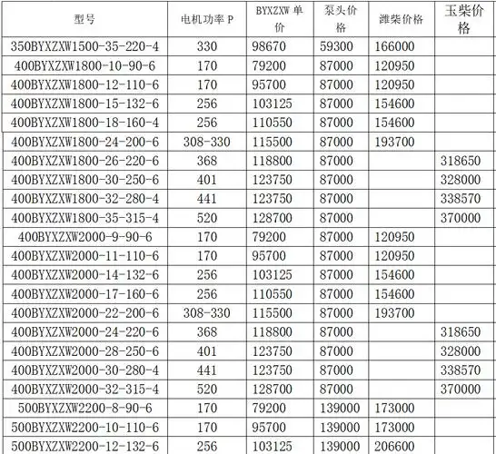 小型及大型柴油机自吸泵价格表
