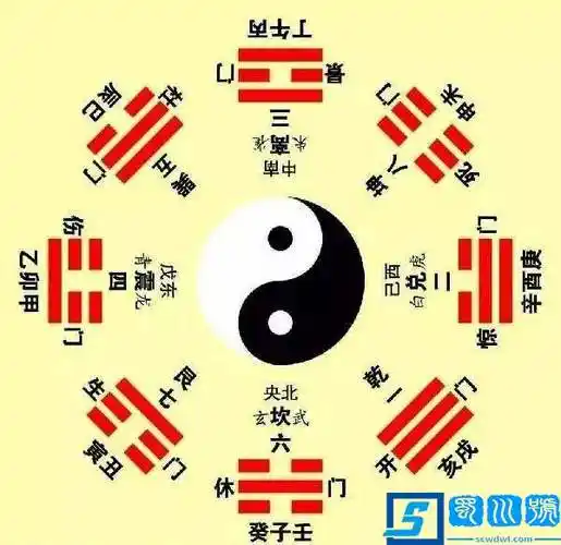 八卦图代表什么意思?教你轻松看懂八卦图