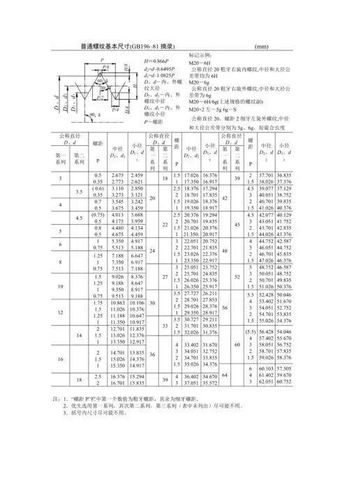 普通螺纹基本尺寸docx